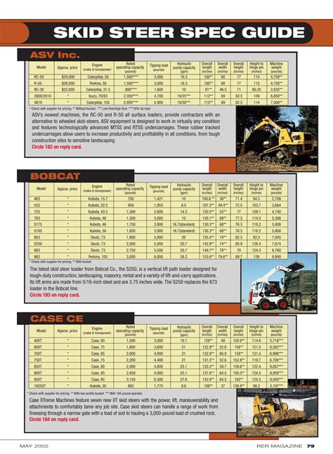 what size cat skid steer do i need|caterpillar skid steer size chart.